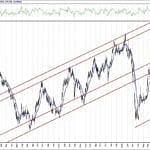 BIST 100 hisselerinin teknik analizi (16.10.2020)-11