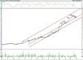 BIST 100 hisselerinin teknik analizi (2.9.2022)-2