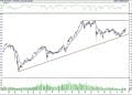 BIST 100 hisselerinin teknik analizi (21.8.2021)-0