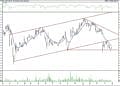 BIST 100 hisselerinin teknik analizi (30.4.2021)-15