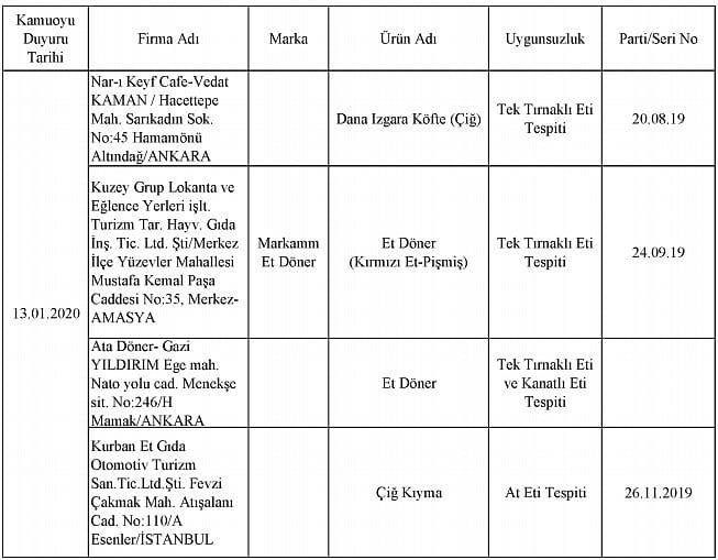 Bakanlık hileli ürünler listesini açıkladı: Bu markalara dikkat!-2