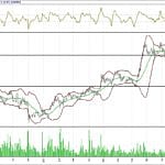 BİST 100 hisselerinin teknik analizi (12.11.2017)-13