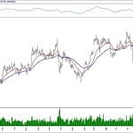 BIST 100 hisselerinin teknik analizi (22.12.2019)-5