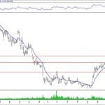 BIST 100 hisselerinin teknik analizi (14.4.2019)-17