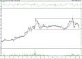 BIST 100 hisselerinin teknik analizi (29.1.2022)-17