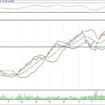 BİST 100 hisselerinin teknik analizi (26.11.2017)-14