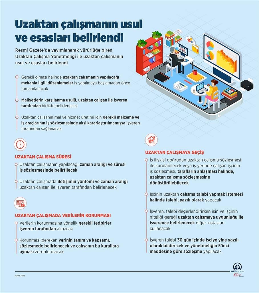 Milyonlarca çalışanı ilgilendiriyor: Uzaktan çalışmaya kritik düzenleme-0