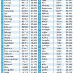 İller arasındaki fark yerinde sayıyor-1