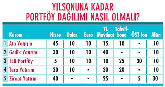 TL varlıklara ilgi sürebilir-1