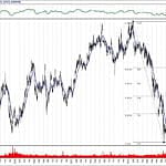 BIST 100 hisselerinin teknik analizi (24.2.2019)-10