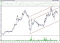 BIST 100 hisselerinin teknik analizi (19.6.2021)-13