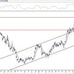 BIST 100 hisselerinin teknik analizi (9.5.2020)-15