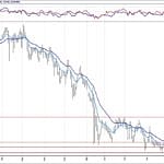 BIST 100 hisselerinin teknik analizi (6.1.2019)-4