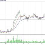 BİST 100 hisselerinin teknik analizi (21.1.2018)-11