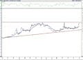 BIST 100 hisselerinin teknik analizi (3.12.2022)-10