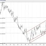 BIST 100 hisselerinin teknik analizi (17.3.2019)-1