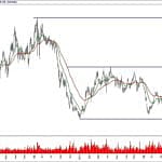 BIST 100 hisselerinin teknik analizi (19.1.2020)-3