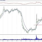 BIST 100 hisselerinin teknik analizi (11.11.2018)-8