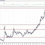 BIST 100 hisselerinin teknik analizi (18.4.2020)-1