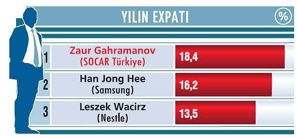 Doğrudan yatırımın öncüsü oldu-1