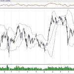 BIST 100 hisselerinin teknik analizi (3.6.2019)-0