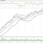 BİST 100 hisselerinin teknik analizi (28.5.2017)-12