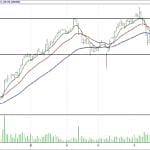 BİST 100 hisselerinin teknik analizi (26.11.2017)-4