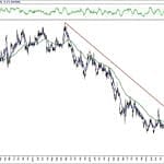 BIST 100 hisselerinin teknik analizi (10.11.2019)-5
