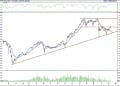 BIST 100 hisselerinin teknik analizi (15.5.2021)-0