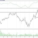 BİST 100 hisselerinin teknik analizi (11.3.2018)-17