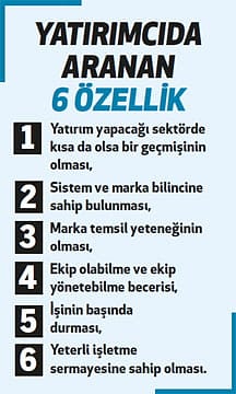 Yeni markalarına girişimci arıyorlar-1