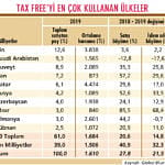 Turistler AVM’lere can simidi oldu-0