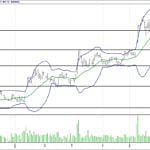 BIST 100 hisselerinin teknik analizi (18.6.2017)-3