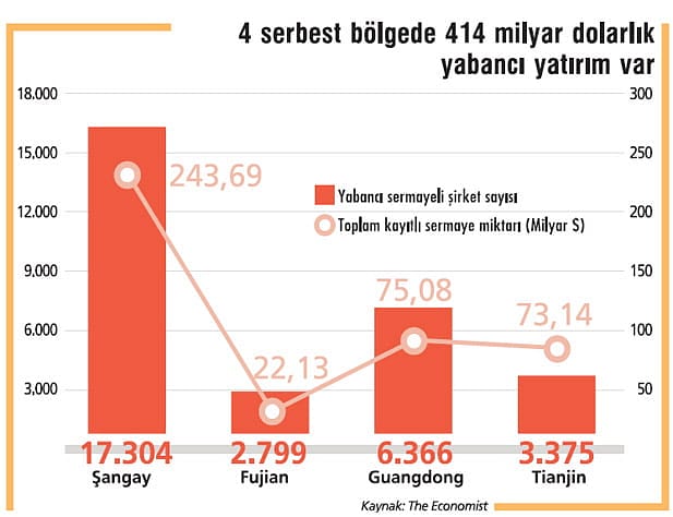 Çin'de yatırım fırsatları-2