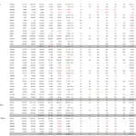 Ekonomist Haftalık Tablolar-1