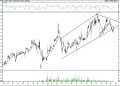 BIST 100 hisselerinin teknik analizi (19.6.2021)-9