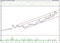 BIST 100 hisselerinin teknik analizi (5.11.2022)-8