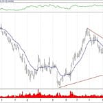 BIST 100 hisselerinin teknik analizi (16.12.2018)-7