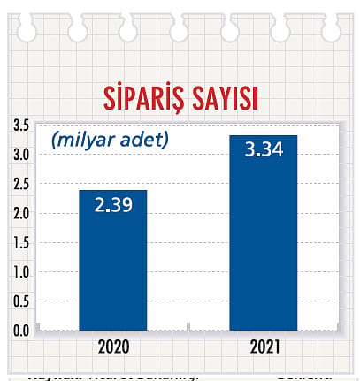 E-ticarette kadın girişimci sayısı artıyor: E-ticarette yol haritası ne olmalı? Ne kadarlık sermaye gerekir?-3