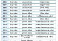 Türkiye'nin en zengin 100 kişisi ve ailesi: İşte tam liste ve bu yıl sıralamaya girenler-3