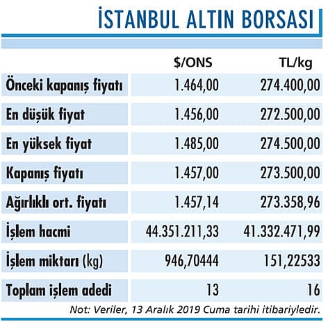 Altında gerileme sürüyor: Bant hareketi bekleniyor-1
