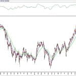BIST 100 hisselerinin teknik analizi (9.5.2020)-0