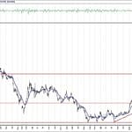 BIST 100 hisselerinin teknik analizi (31.5.2020)-2