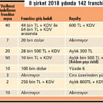 Kadın girişimcilerden franchise fırsatları-0