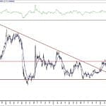 BIST 100 hisselerinin teknik analizi (6.6.2020)-12