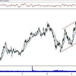 BIST 100 hisselerinin teknik analizi (17.11.2019)-7