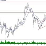 BIST 100 hisselerinin teknik analizi (15.9.2019)-14