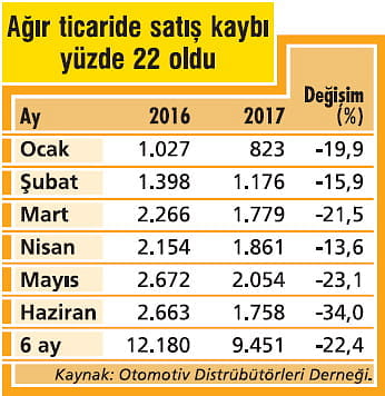 Ticariye çözüm için kiralama formülü!-1
