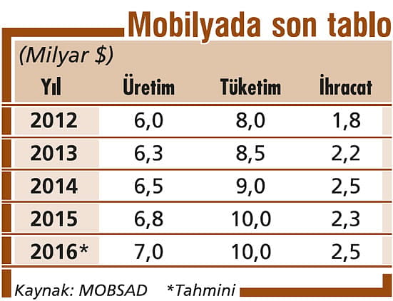 Mobilya kurtuluşu ihracatta arıyor-1