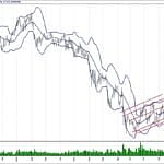 BIST 100 hisselerinin teknik analizi (9.12.2018)-11